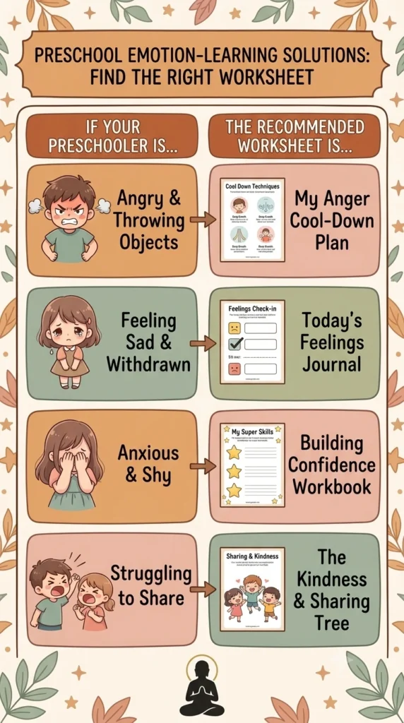 preschool emotions worksheet decision guide.