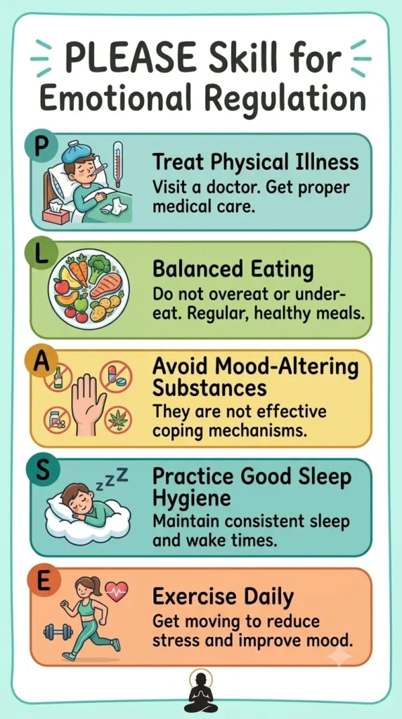 DBT PLEASE skill acronym for emotional regulation.