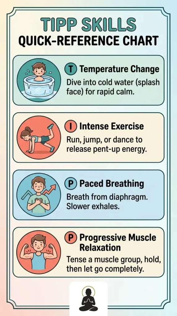 TIPP skills quick-reference chart.