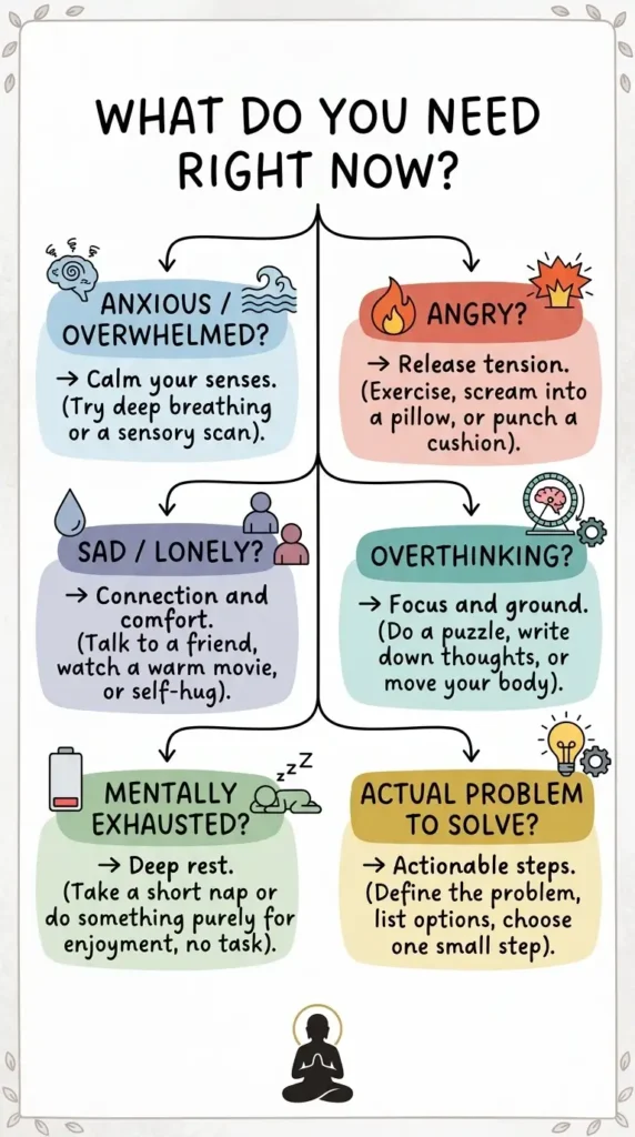 what do you need right now coping skills guide.