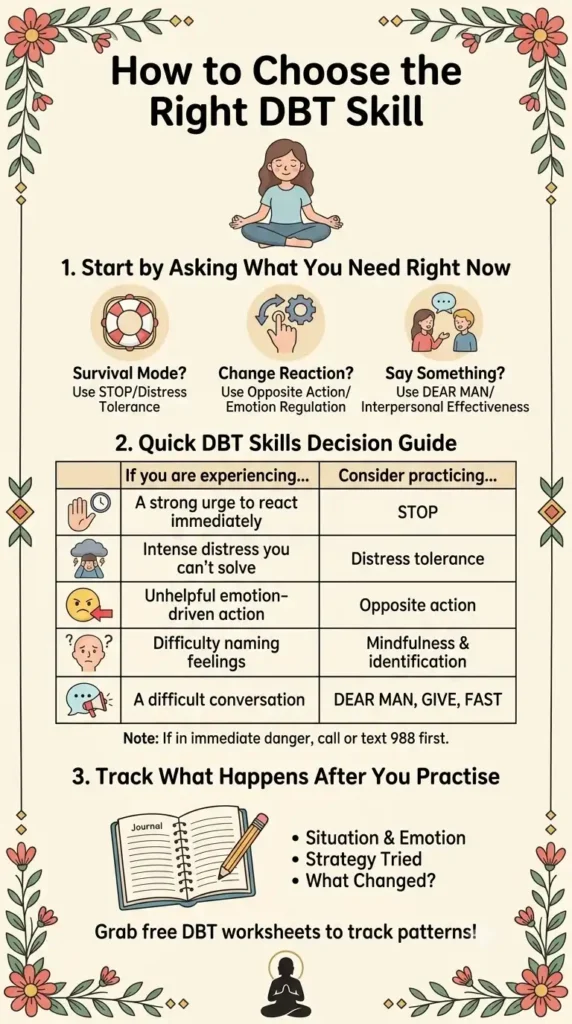 How to choose the right DBT Skill.