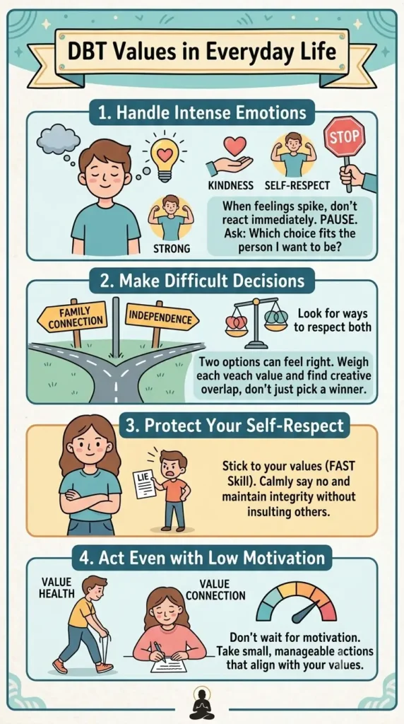 DBT in everyday life.