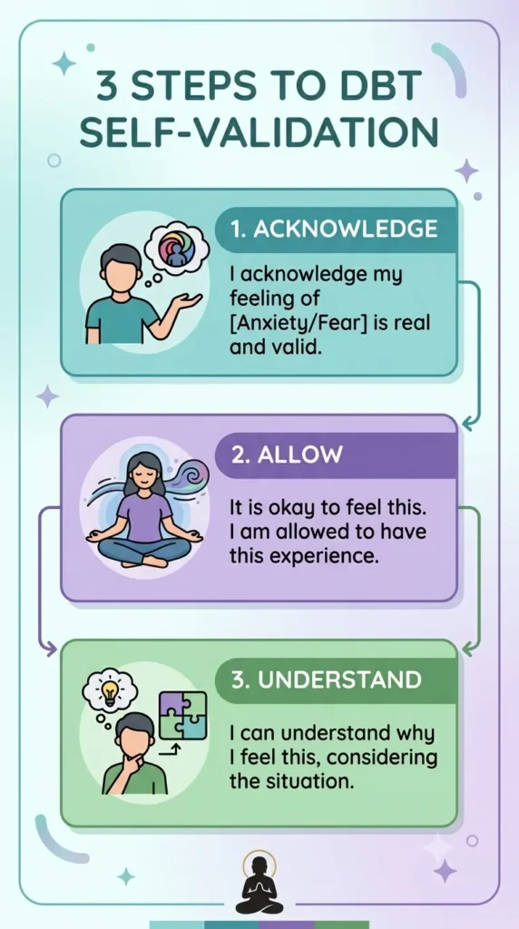DBT self-validation three-step guide with examples for practising self-validation.