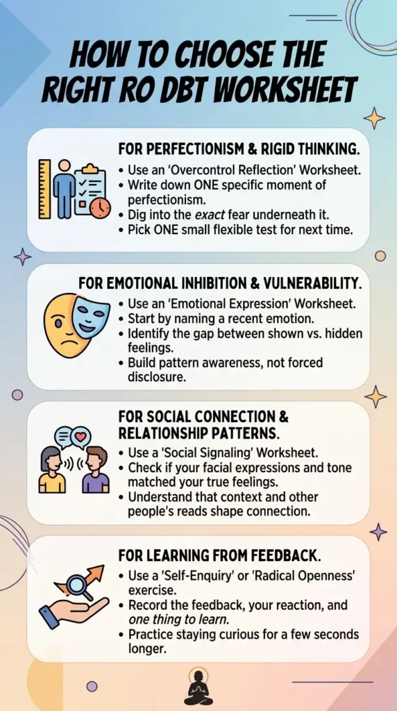 How to choose the right RO DBT worksheet.