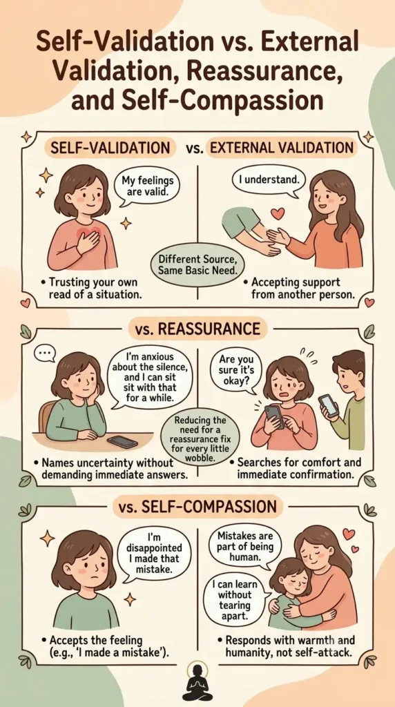 Self validation vs others.