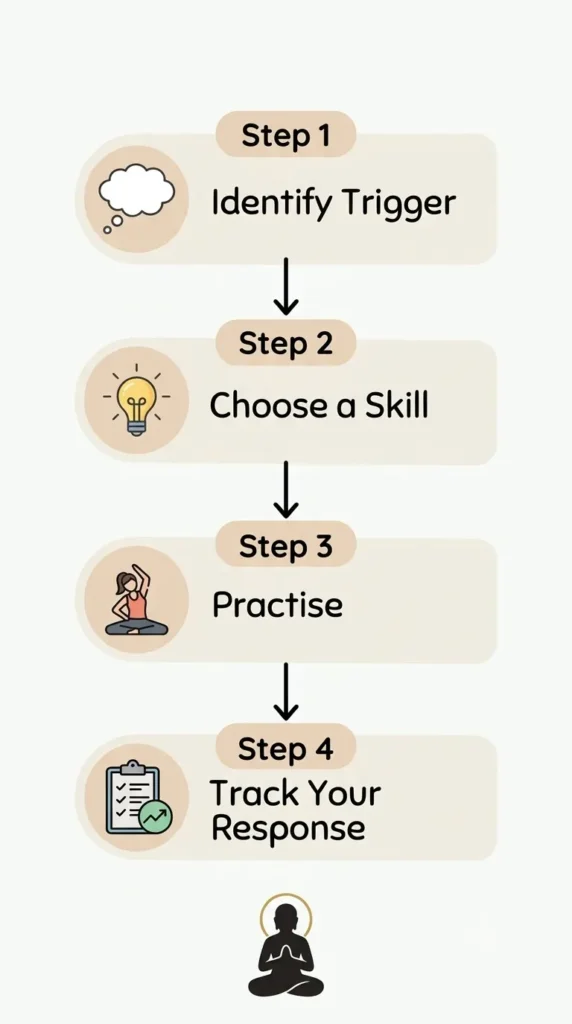 Four steps for practising DBT skills for anxiety, from identifying triggers to tracking progress.