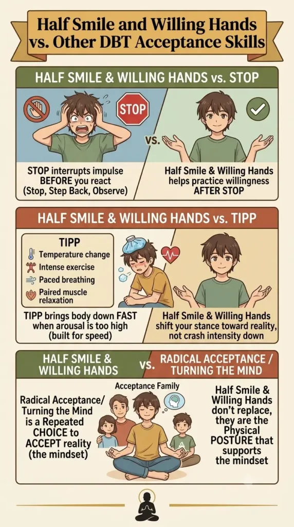 Will Hands vs Other Skills.
